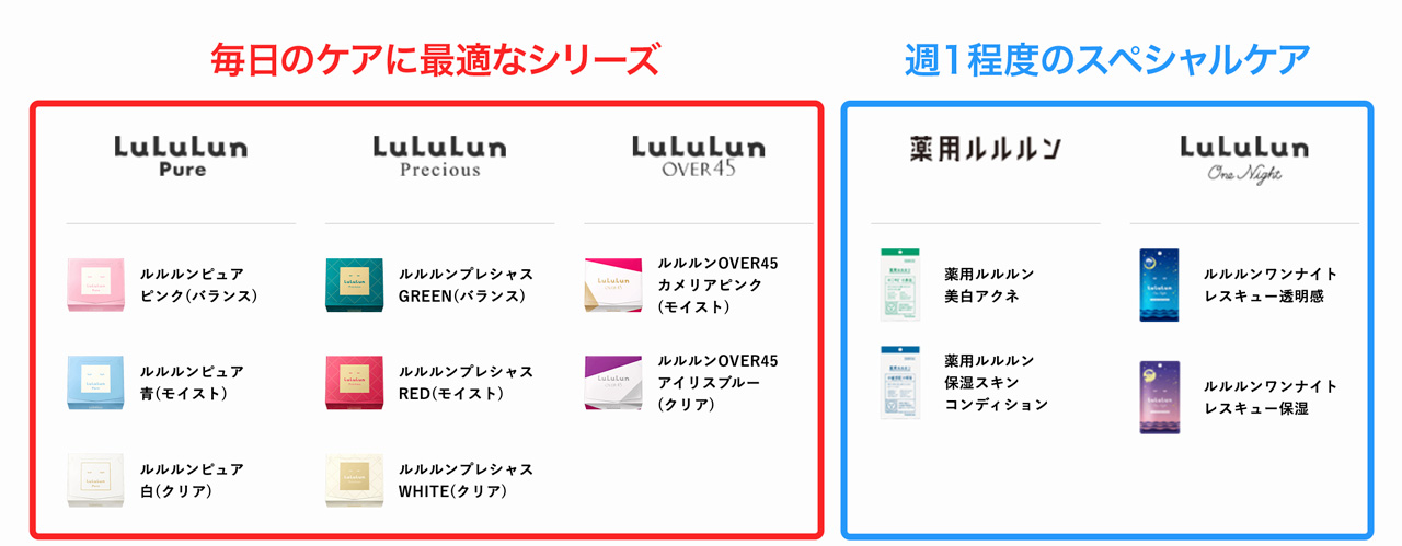 デイリーシリーズとの比較