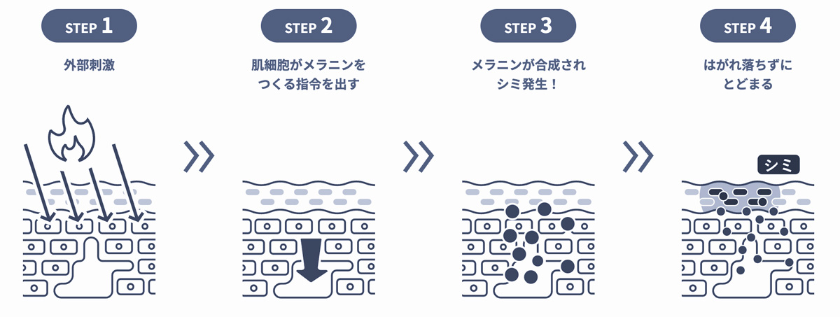 シミを防ぐ